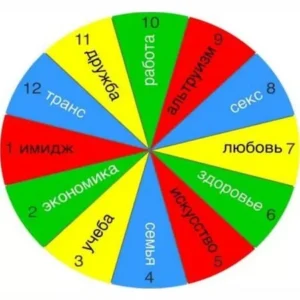 Постер товара: Курс «12 ресурсов»