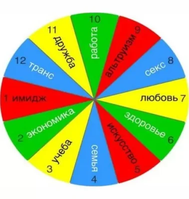 Изображение товара: Курс «12 ресурсов»